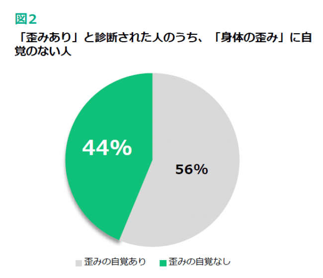 図2