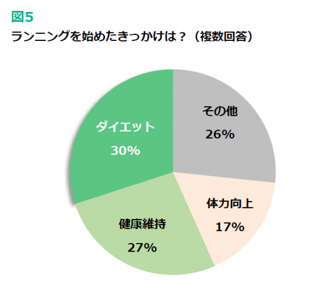 図5