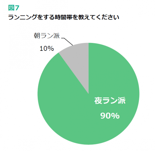 図7