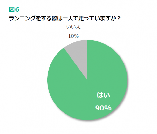 図6