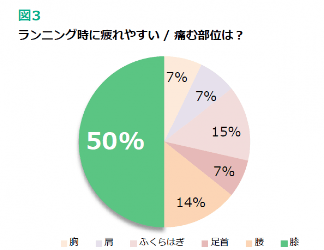 図3