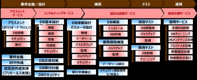 Re Q Autonomous 移行サービスのメニュー