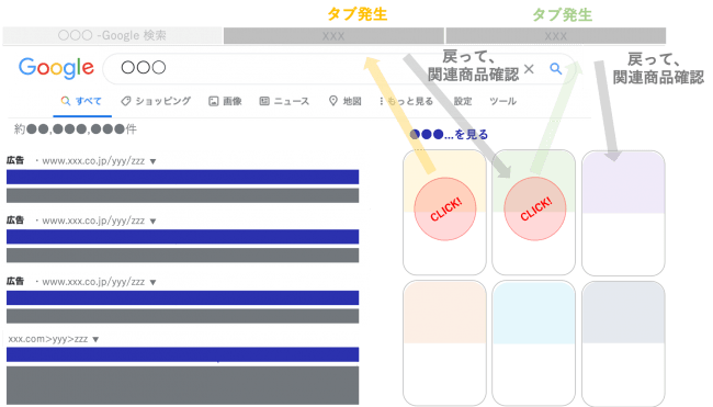 Pogo-Sticking_イメージ図