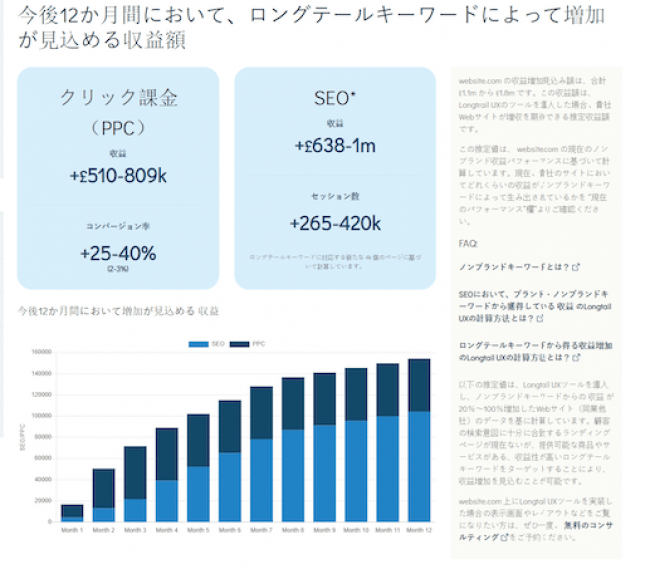 見逃しているコンバージョン