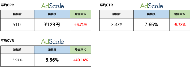 CPC_CTR_CVR