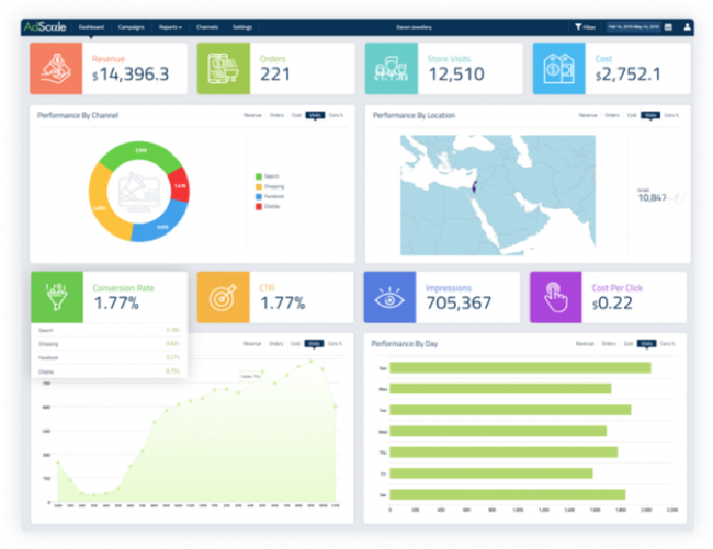 AdScale_E-Commerce4