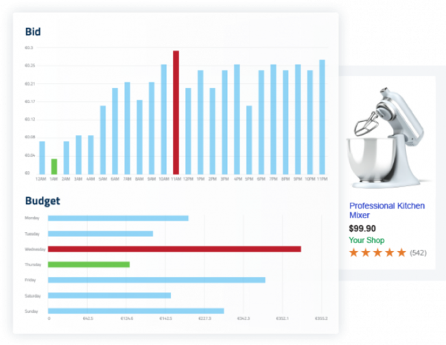 AdScale_E-Commerce3