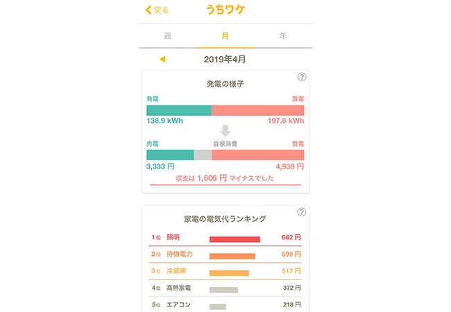 Web アプリケーション