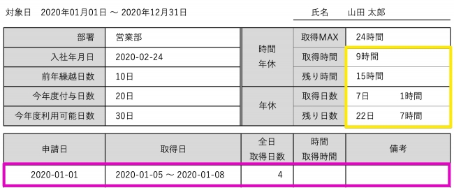 取得日数を入力すると年休残り日数や時間等が自動計算されます！