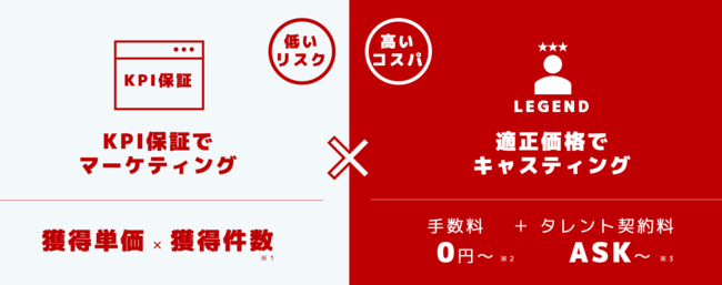 レジェンドタレントマーケティングの特徴