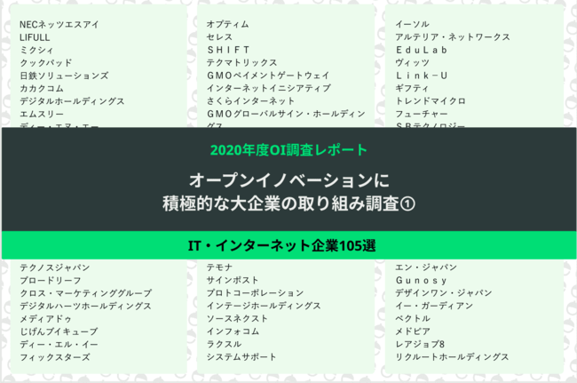 オープンイノベーションに積極的な大企業105社まとめ【IT・インターネット編】（TOMORUBA）