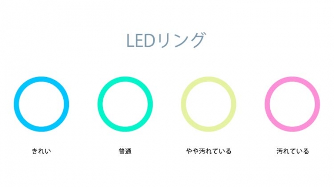 「AIRMEGA 200」のLED