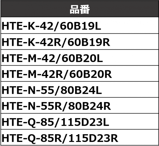 JIS（SBA S0101）規格 8品番