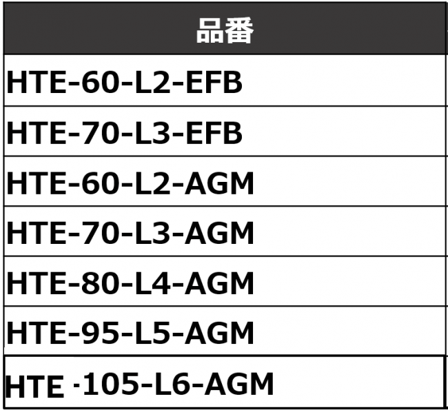 EN規格 7品番