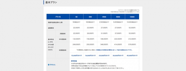 2019年4月30日現在のスタンダード価格表 を一部抜粋