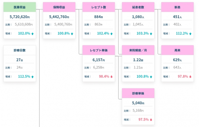 一目で変動要因を把握できます