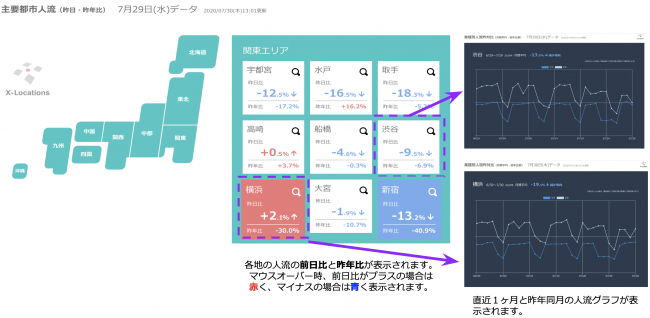 全国都市別人流グラフ