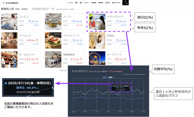 業界別人流グラフ