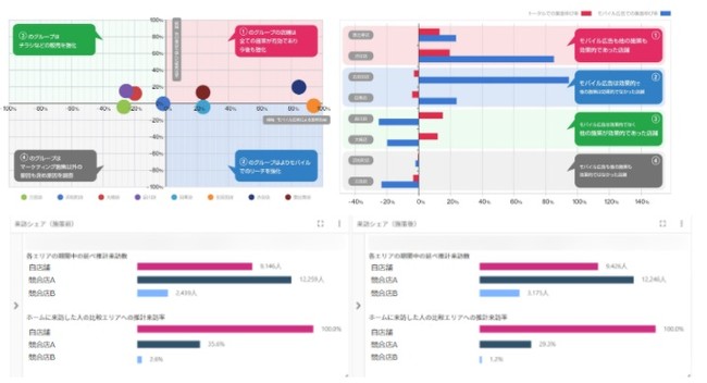 図1　来訪計測／競合比較レポートイメージ