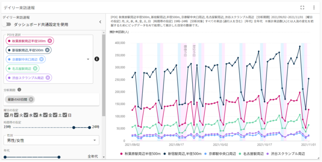 図1　デイリー来訪速報　ウィジェット