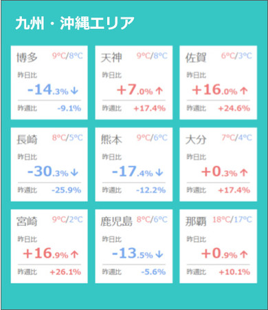 全国主要60都市　九州エリア