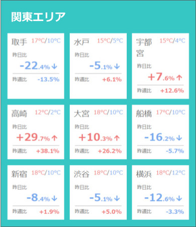 全国主要60都市　関東エリア