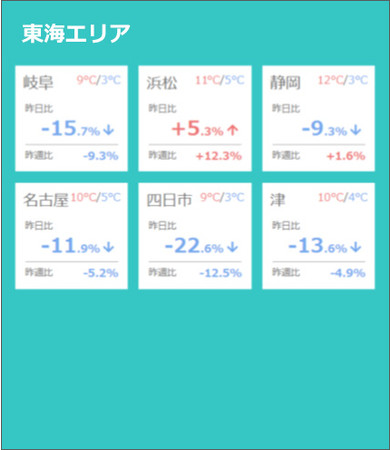 全国主要60都市　東海エリア