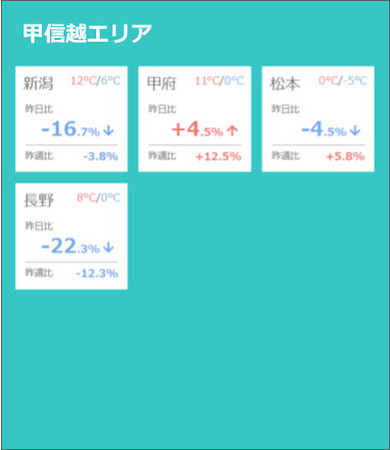 全国主要60都市　甲信越エリア