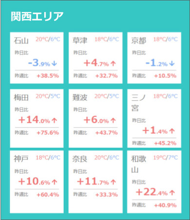 全国主要60都市　関西エリア