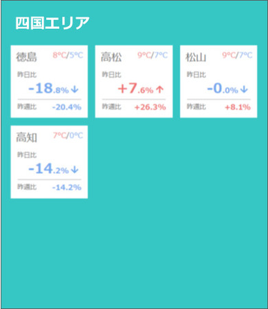 全国主要60都市　四国エリア