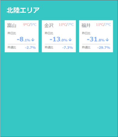 全国主要60都市　北陸エリア