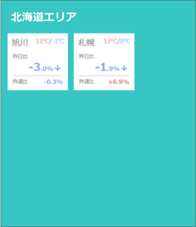 全国主要60都市　北海道エリア