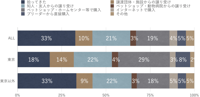 2019年 弊社アンケート調査