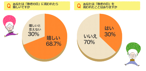 ＊出典：「楽天市場」、「楽天インサイト」