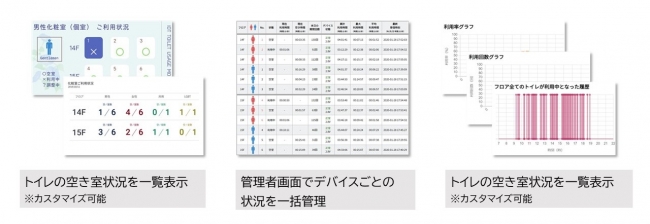 ToiletMaster 利用画面イメージ