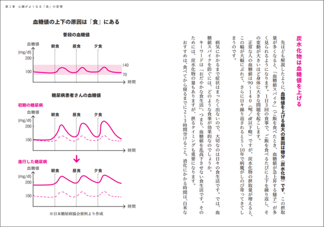 心臓専門医による解説