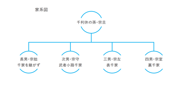 なぜ「表」「裏」と呼ばれているのかも解説