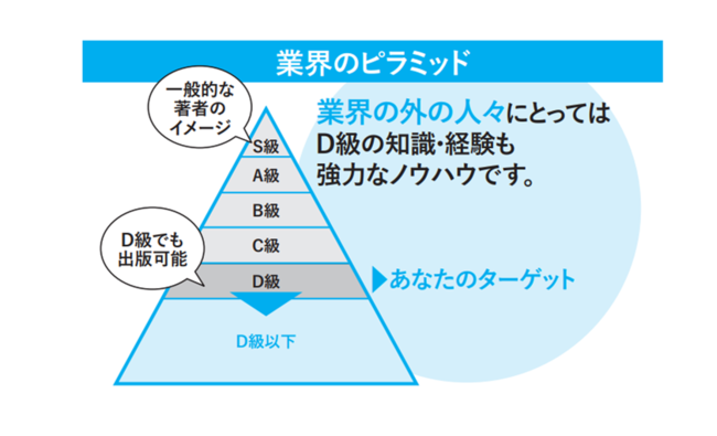 自分では何でもないと思っている経験が、業界外の人にとっては知りたい情報となることも