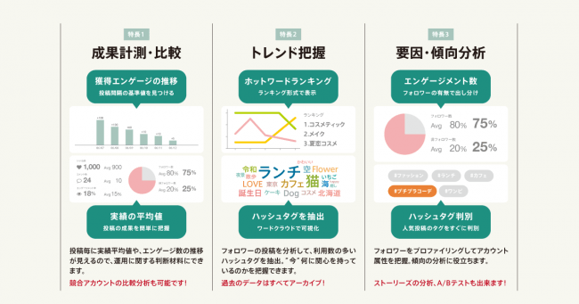 選定ポイントとなるAISIGHTの特長