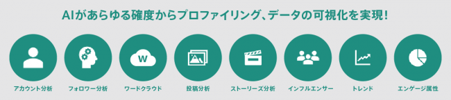 AIがあらゆるデータを可視化する機能例