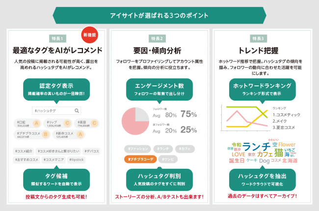 AISIGHTの3つの特徴