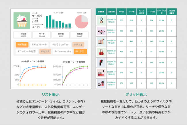 シグナル獲得に向けて追加された分析表示切り替えのイメージ