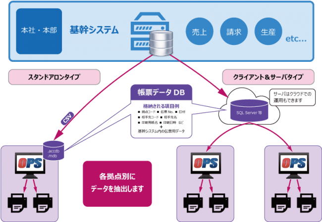 概要図詳細