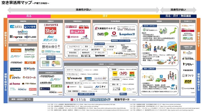 空き家活用マップ