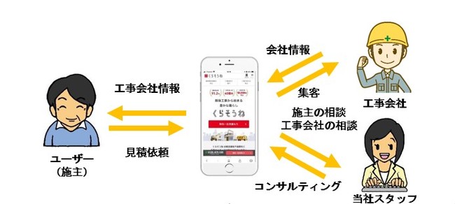 サービスの仕組み