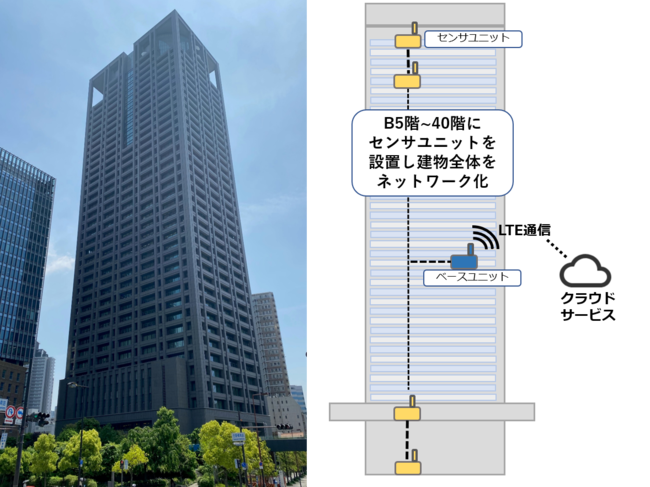 関電ビルディングと設置イメージ図