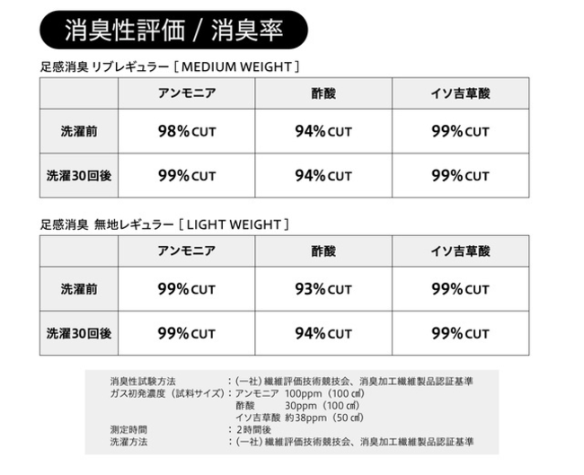 評価表