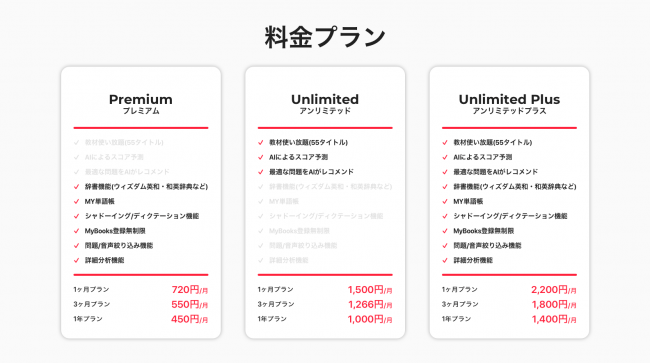 ＊教材の音声機能、自動採点分析機能、学習時間記録機能は無料でご利用頂けます（一部音声有料教材を除く）。