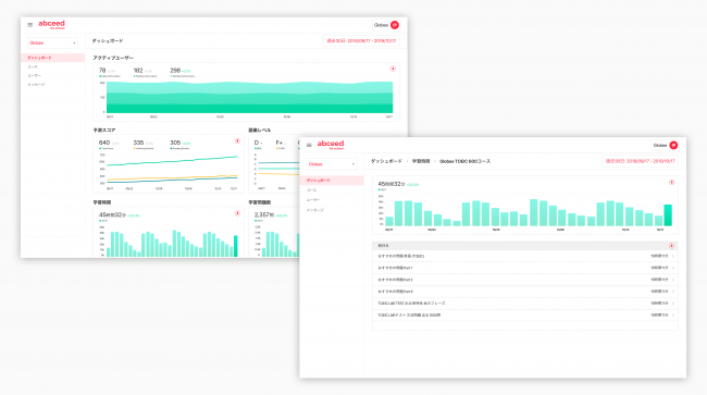 abceed for schoolの学習分析画面