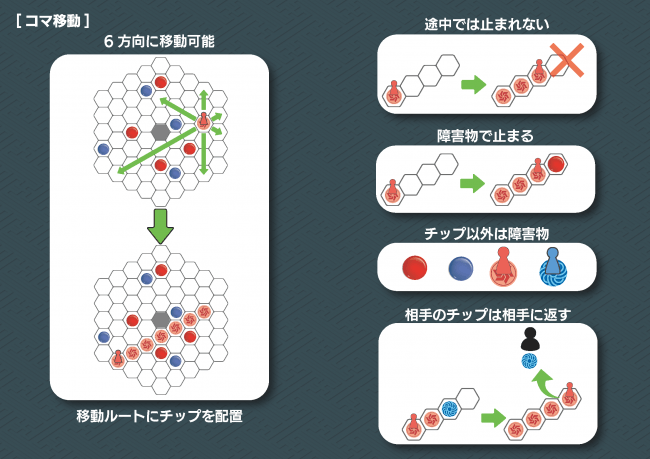 ルール概要２